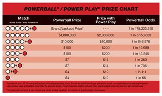 powerball system 8 powerhit cost|Powerball Prize Divisions and Odds .